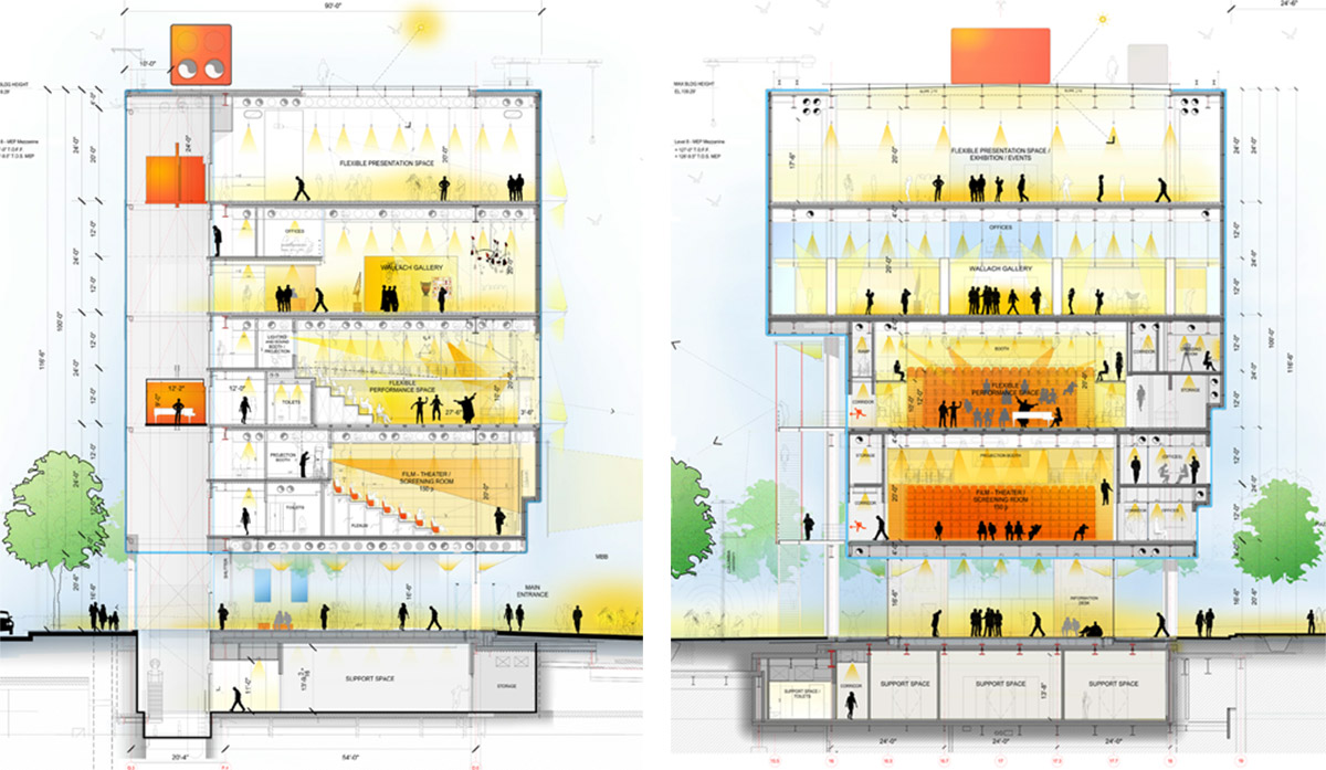 Lenfest, Renzo Piano Building Workshop